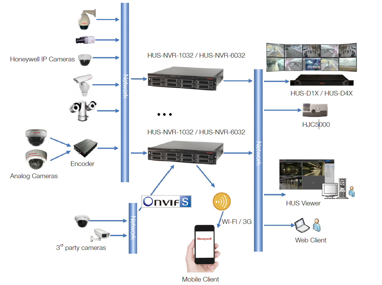 HUS VIEWER  CENTRAL VIDEO MANAGEMENT SOFTWARE 監控管理軟體